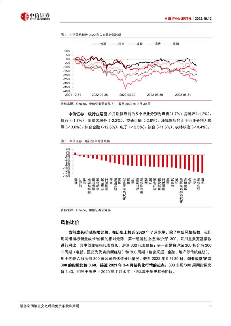 《A股行业比较月报：当前A股估值调整到什么位置了-20221012-中信证券-22页》 - 第7页预览图