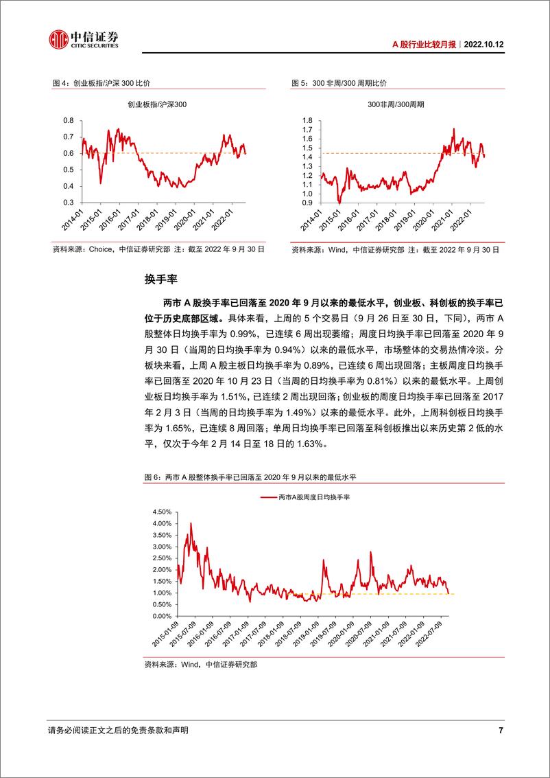 《A股行业比较月报：当前A股估值调整到什么位置了-20221012-中信证券-22页》 - 第8页预览图