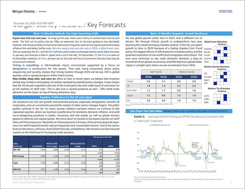 《Morgan Stanley Fixed-Global Cross-Asset Strategy Morgan Stanley Research Key Fo...-112355528》 - 第1页预览图