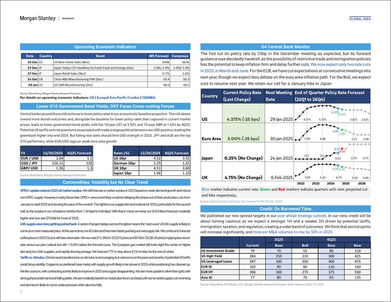 《Morgan Stanley Fixed-Global Cross-Asset Strategy Morgan Stanley Research Key Fo...-112355528》 - 第2页预览图