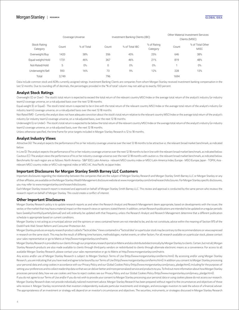 《Morgan Stanley Fixed-Global Cross-Asset Strategy Morgan Stanley Research Key Fo...-112355528》 - 第4页预览图