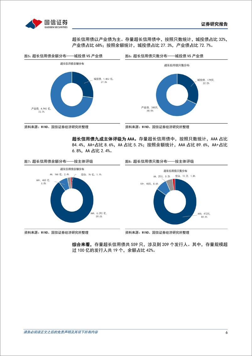 《固定收益专题报告：超长信用债面面观-240315-国信证券-17页》 - 第5页预览图