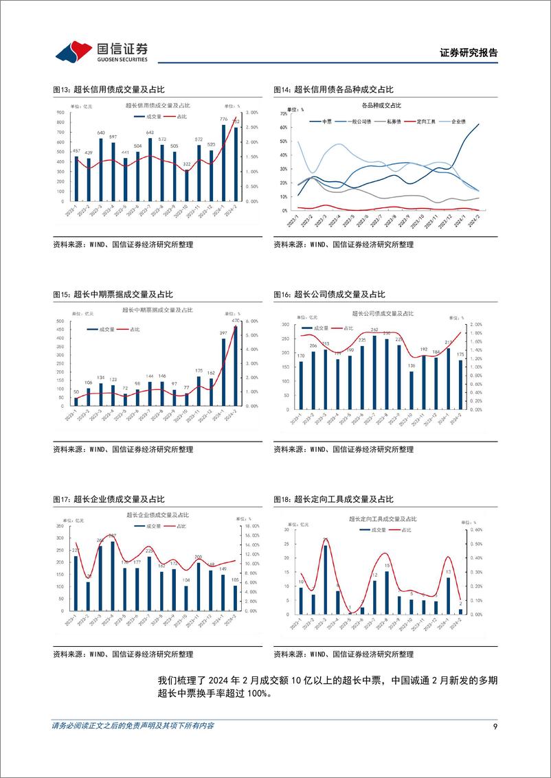 《固定收益专题报告：超长信用债面面观-240315-国信证券-17页》 - 第8页预览图