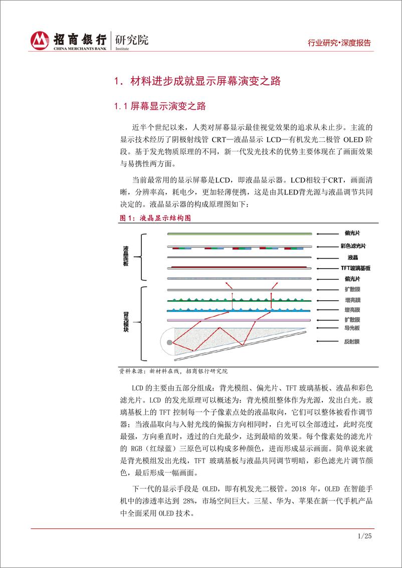 《半导体显示行业之材料篇：市场、技术、产能三联动机制推动产业发展-20190908-招商银行-29页》 - 第5页预览图