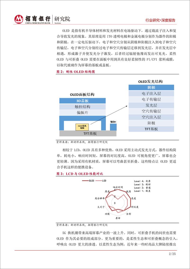 《半导体显示行业之材料篇：市场、技术、产能三联动机制推动产业发展-20190908-招商银行-29页》 - 第6页预览图