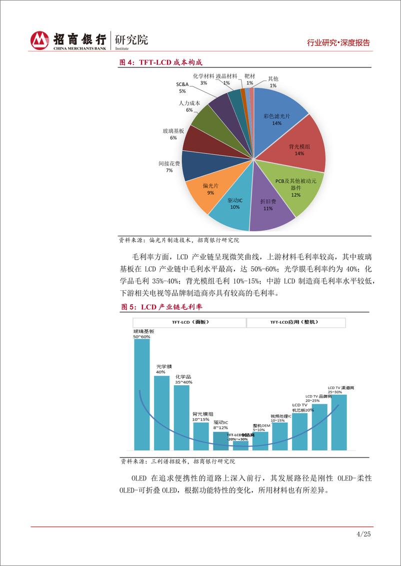 《半导体显示行业之材料篇：市场、技术、产能三联动机制推动产业发展-20190908-招商银行-29页》 - 第8页预览图