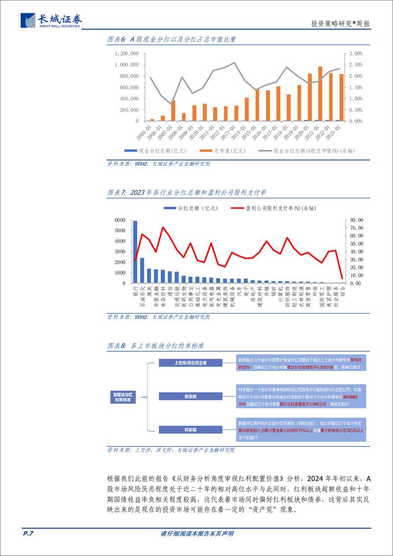 《长城策略周论市场：A股积极实施中期分红，重视中报投资机会-240821-长城证券-10页》 - 第7页预览图