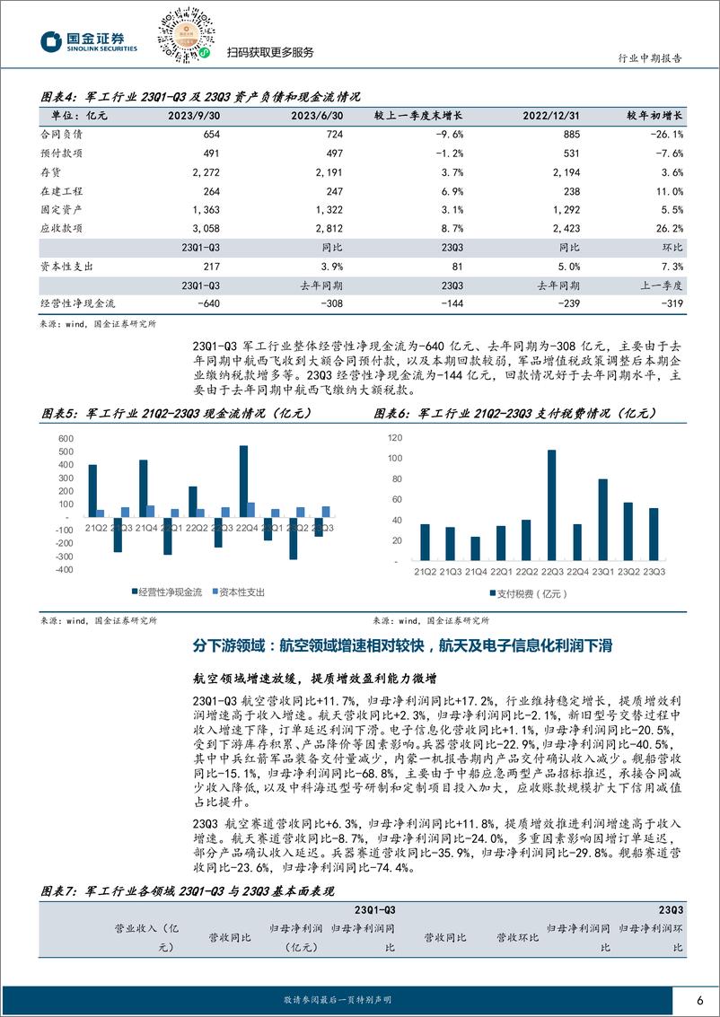 《军工行业23年三季报业绩综述：订单阶段性延迟，业绩增速放缓-20231101-国金证券-20页》 - 第7页预览图