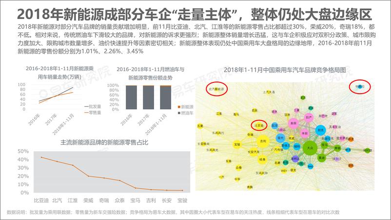 《易车研究院-中国新能源乘用车2020年竞争格局洞察报告-2019.7-38页》 - 第6页预览图