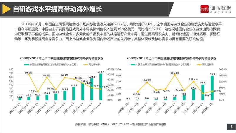 《2017上市游戏企业竞争力报告（A股）完整版》 - 第4页预览图