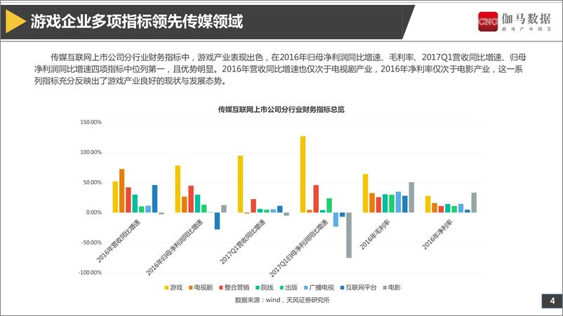 《2017上市游戏企业竞争力报告（A股）完整版》 - 第5页预览图