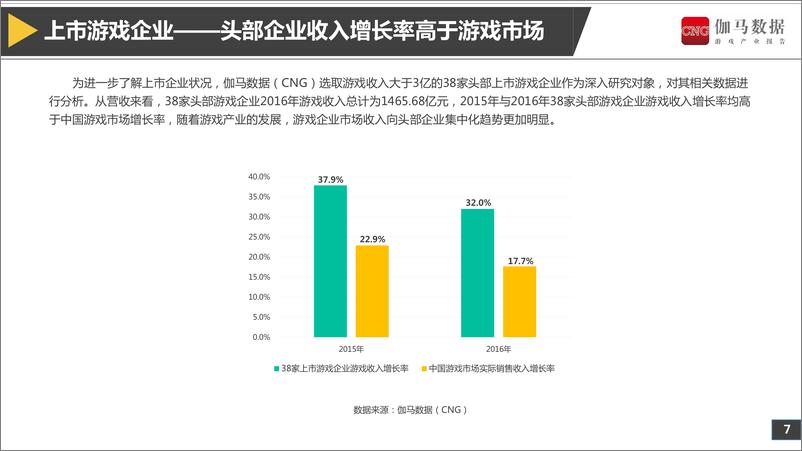 《2017上市游戏企业竞争力报告（A股）完整版》 - 第8页预览图