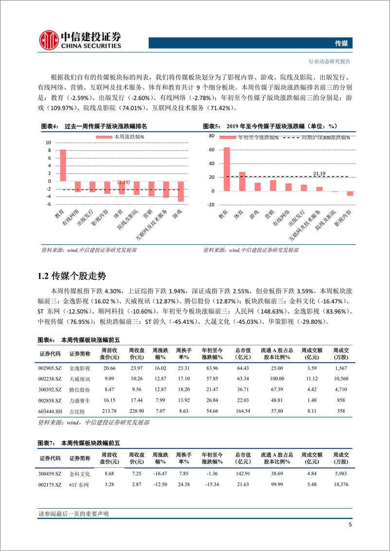 《传媒行业：市场波动加剧，优选估值优势与业绩弹性兼备个股-20190519-中信建投-29页》 - 第7页预览图