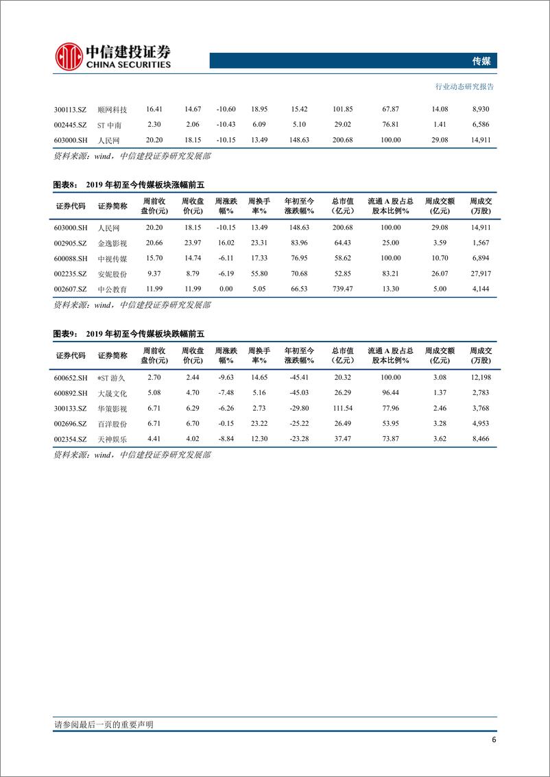 《传媒行业：市场波动加剧，优选估值优势与业绩弹性兼备个股-20190519-中信建投-29页》 - 第8页预览图