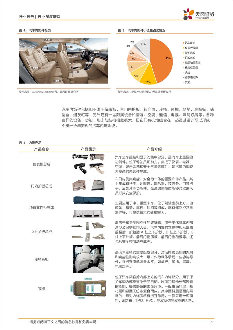 《汽车零部件行业深度研究：汽车内外饰竞争格局分散，电动智能化有望推升集中度-240826-天风证券-21页》 - 第5页预览图