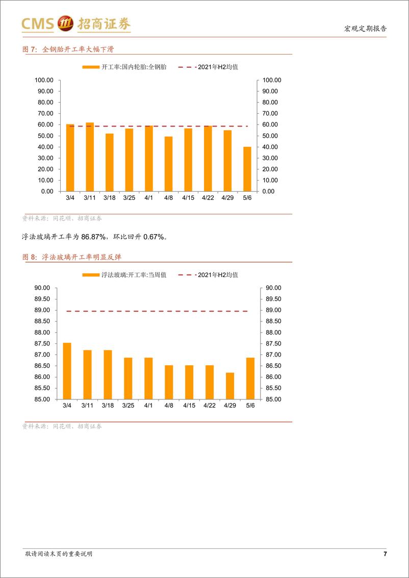 《显微镜下的中国经济（2022年第6期）：北京疫情升温，物流依然最受伤-20220512-招商证券-25页》 - 第8页预览图