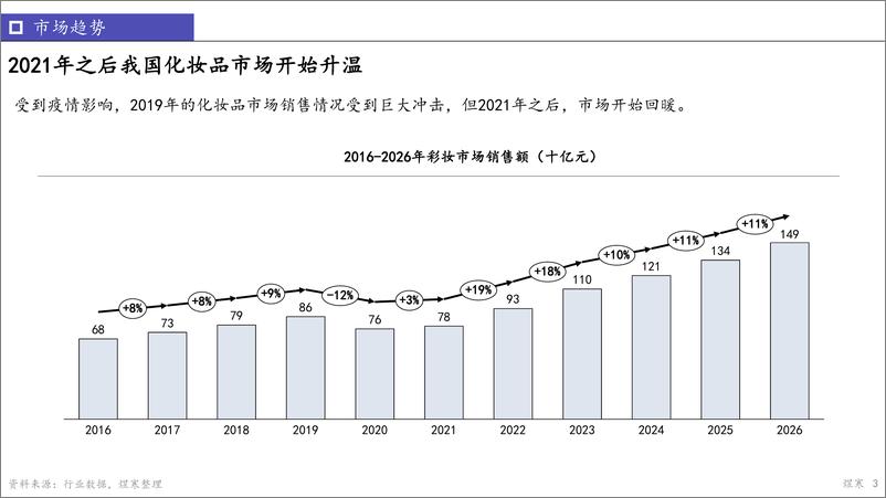 《彩妆报告20220920-21页》 - 第4页预览图