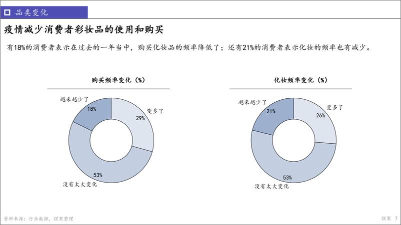 《彩妆报告20220920-21页》 - 第8页预览图