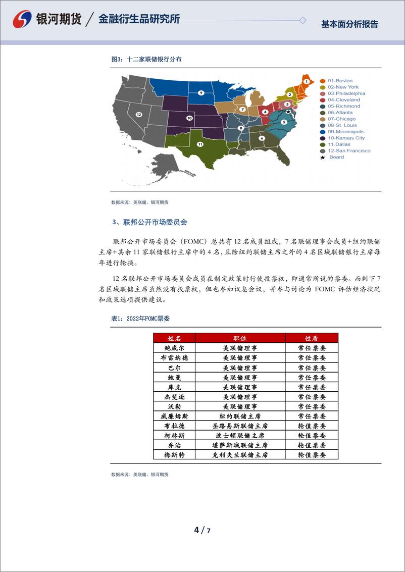 《【银河期货】美联储介绍：职能、组织架构及政策制定和发布流程-7页》 - 第5页预览图