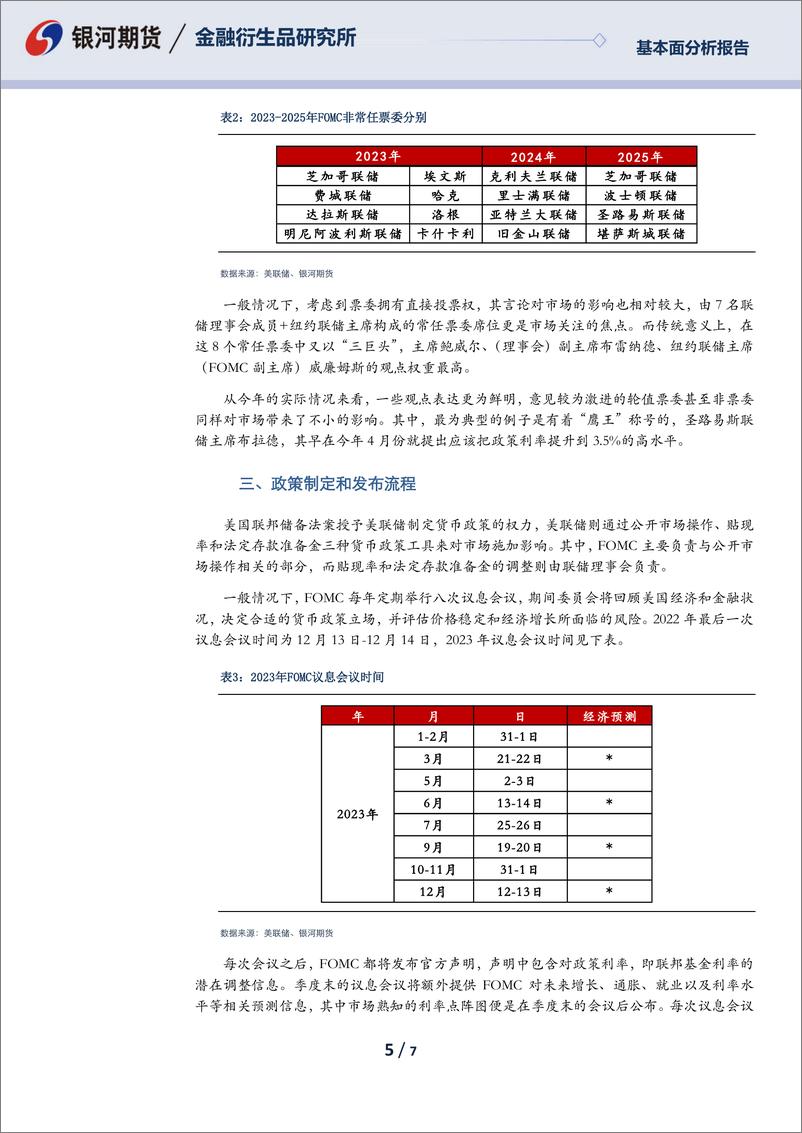 《【银河期货】美联储介绍：职能、组织架构及政策制定和发布流程-7页》 - 第6页预览图