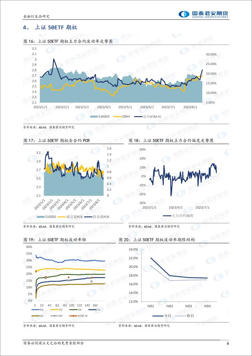 《股票股指期权：下行升波，可继续持有看跌期权保护-20230818-国泰君安期货-15页》 - 第7页预览图