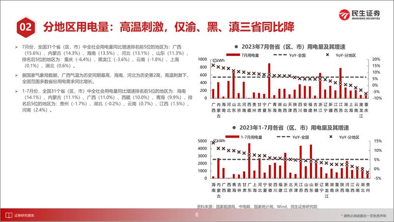 《电力行业月谈：2023年8月期-20230823-民生证券-18页》 - 第8页预览图