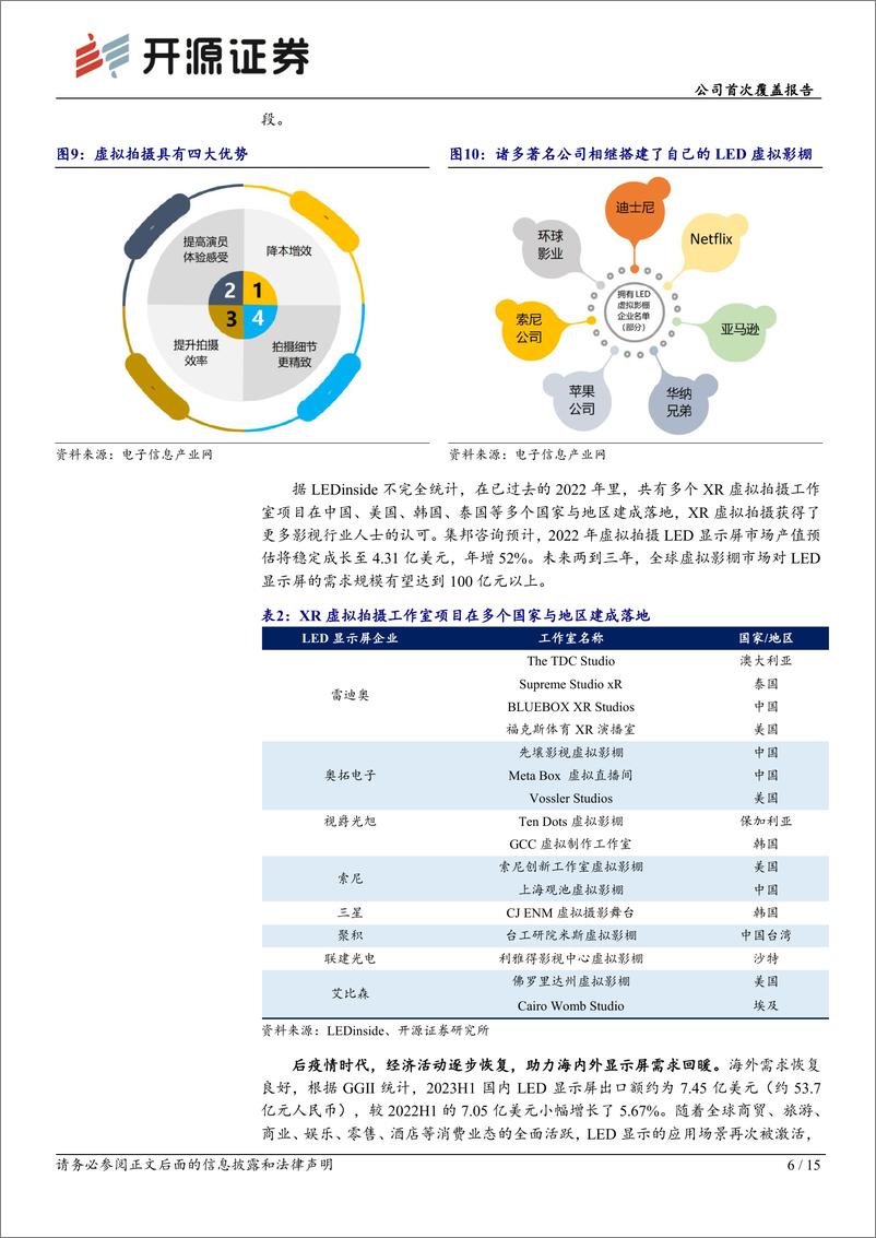 《艾比森-300389-公司首次覆盖报告：LED显示屏受益海外需求高增，储能开辟第二赛道-20230824-开源证券-15页》 - 第7页预览图