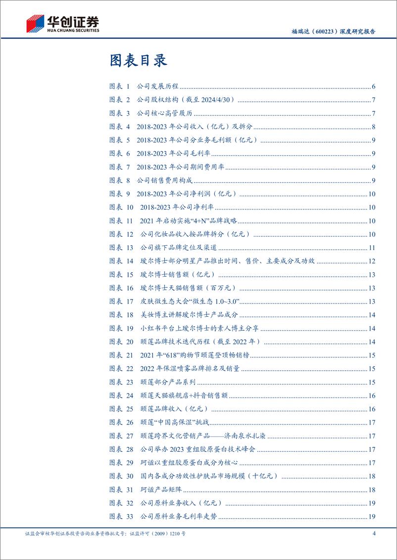 《华创证券-福瑞达-600223-深度研究报告：顺利转型聚焦大健康产业，业务协同全面加码》 - 第4页预览图