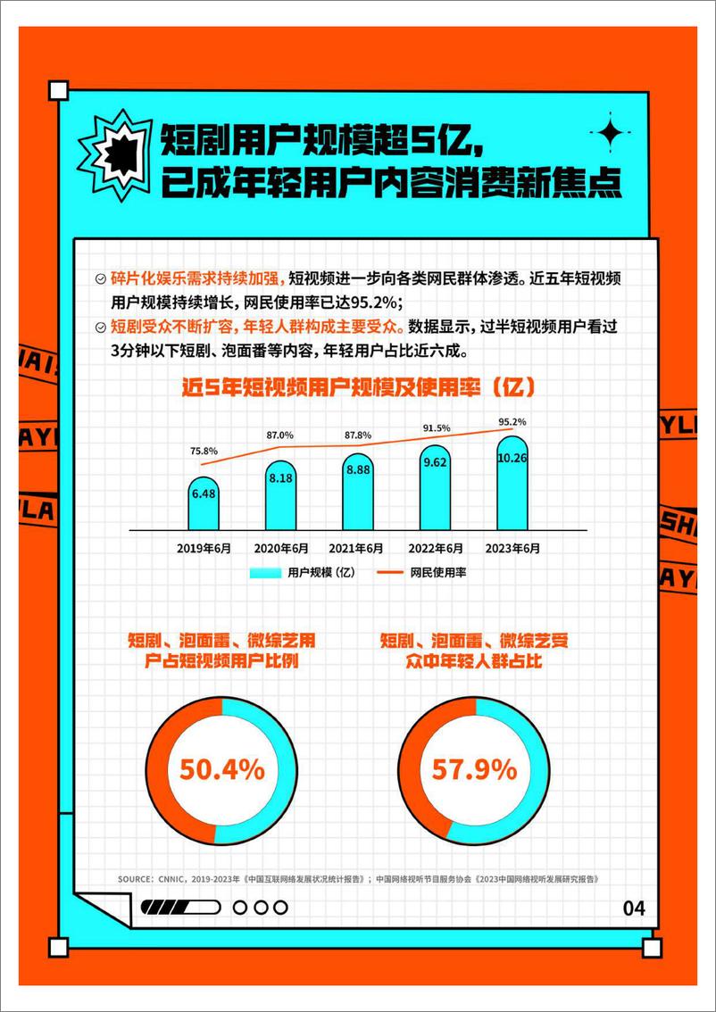 《2023快手短剧数据价值报告-艺恩》 - 第7页预览图