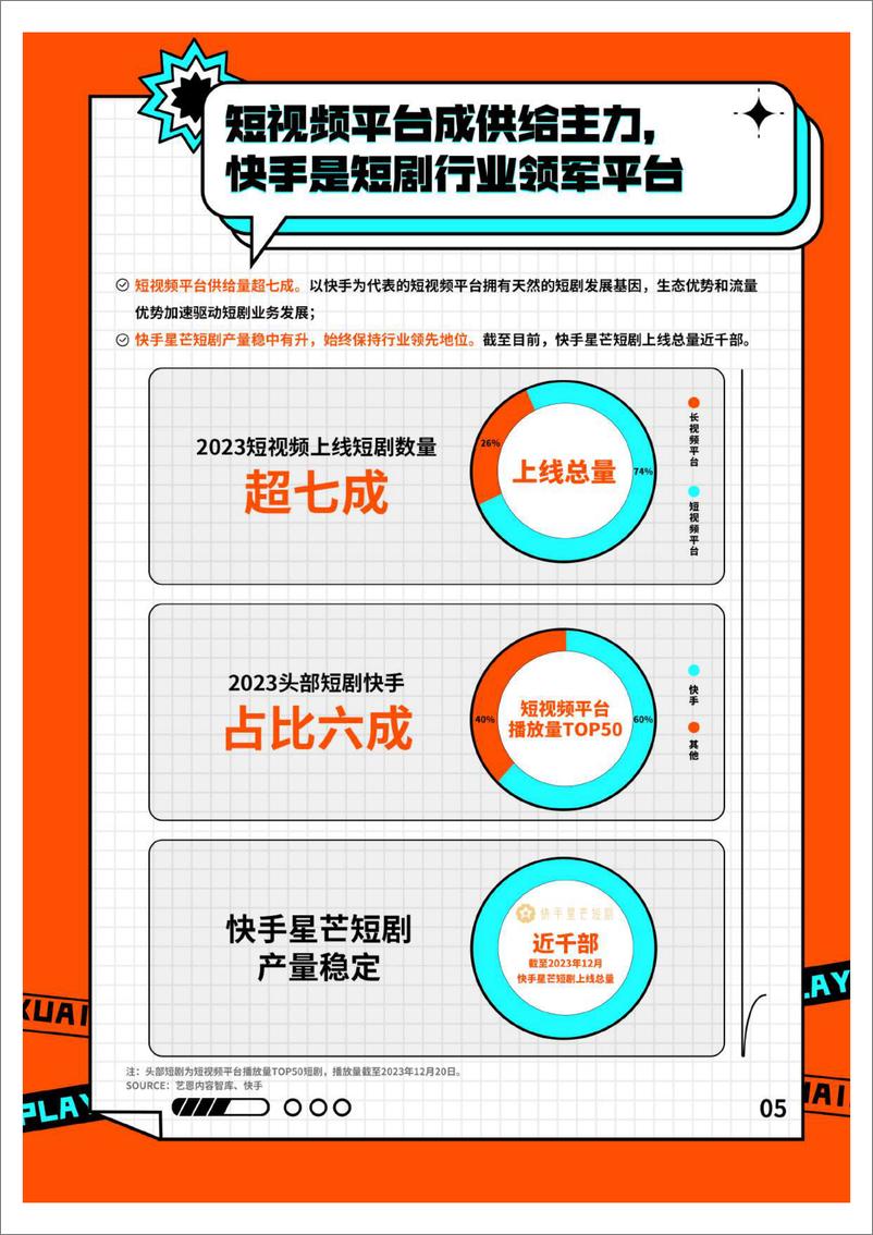 《2023快手短剧数据价值报告-艺恩》 - 第8页预览图