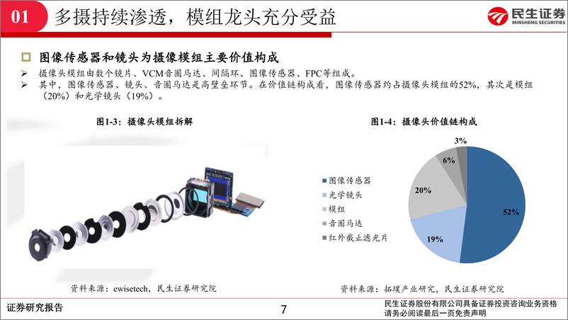 《电子行业深度报告：新一轮升级开启，光学行业景气持续-20200115-民生证券-50页》 - 第8页预览图