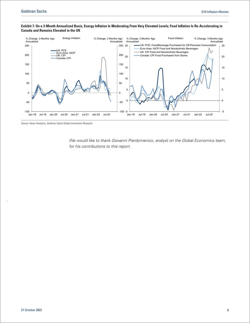 《G10 Inflation Monito Sequential Trimmed Core Inflation Remains the Highest in the Euro Area and the UK(1)》 - 第7页预览图