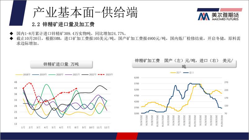 《基本面对价格的支撑减弱，锌价重归弱势-20231023-美尔雅期货-16页》 - 第6页预览图