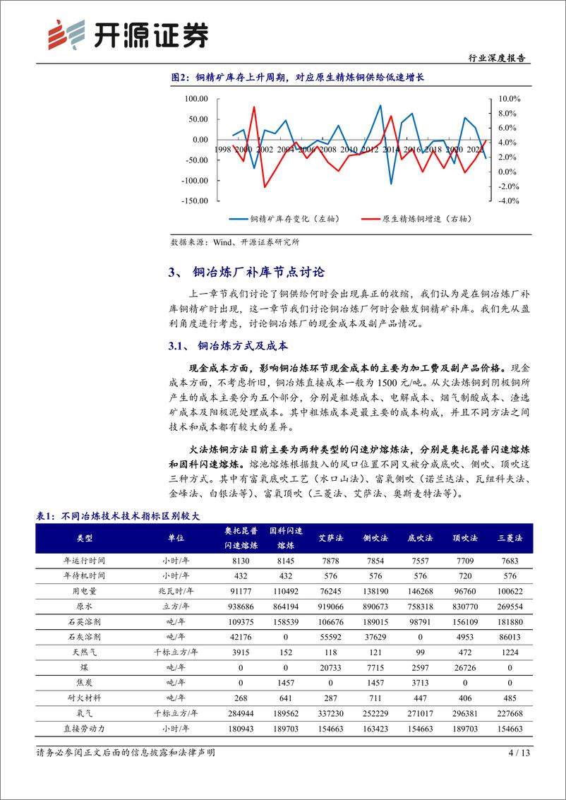 《有色金属行业深度报告：铜冶炼与供需再平衡-240828-开源证券-13页》 - 第4页预览图