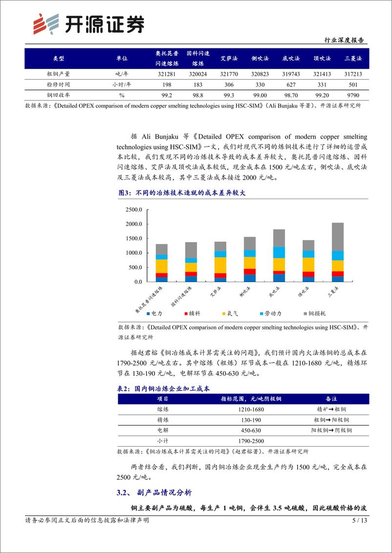 《有色金属行业深度报告：铜冶炼与供需再平衡-240828-开源证券-13页》 - 第5页预览图