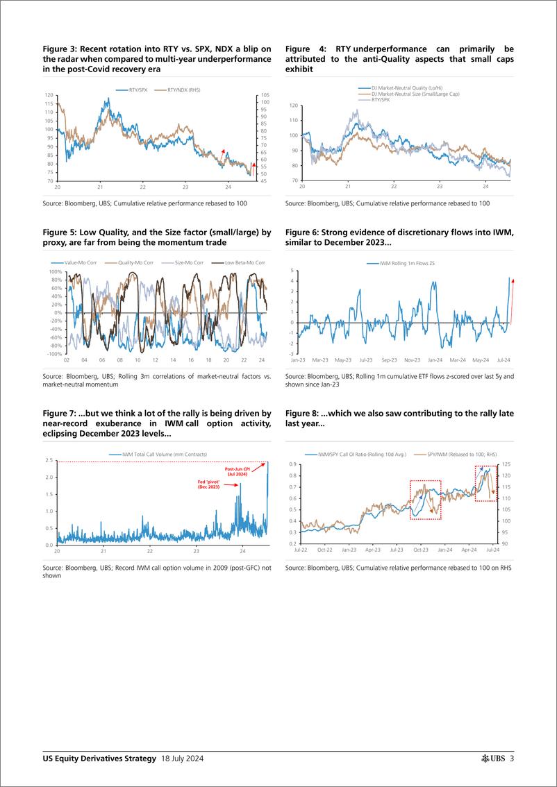 《UBS Equities-US Equity Derivatives Strategy _All the small things Does t...-109291669》 - 第3页预览图