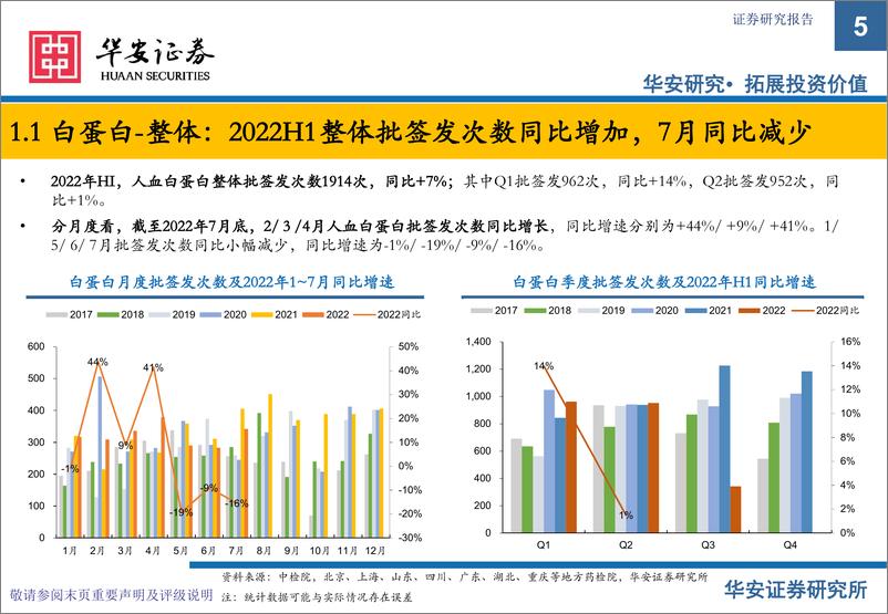 《生物制品行业专题：血制品7月批签发月报，长期追踪助力在不确定中寻找优势标的-20220805-华安证券-23页》 - 第6页预览图