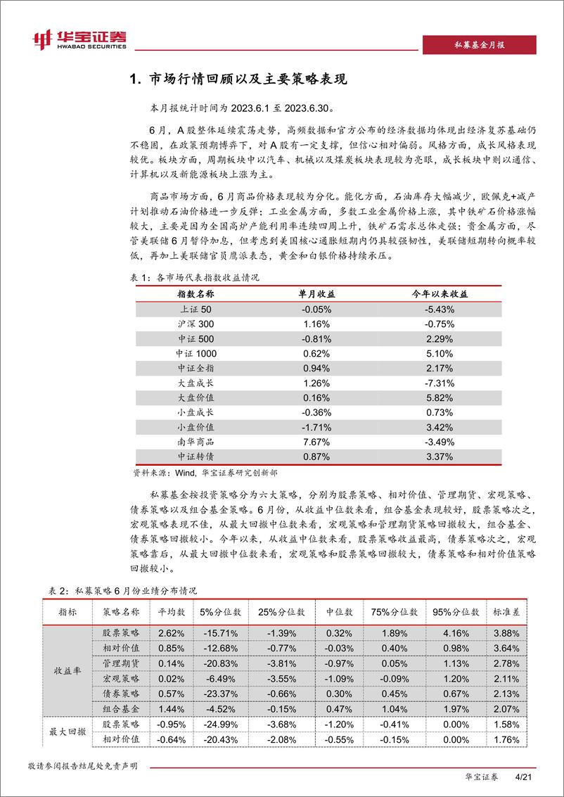 《私募基金策略跟踪评价月报：市场环境转弱，警惕市场中性策略收益回落-20230718-华宝证券-21页》 - 第5页预览图