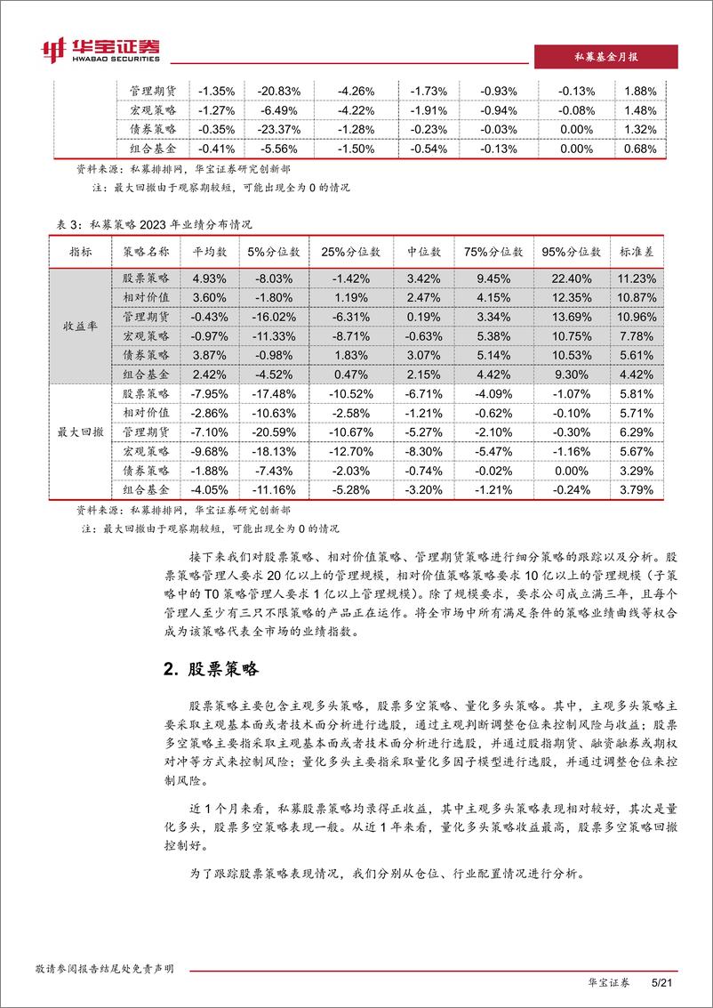 《私募基金策略跟踪评价月报：市场环境转弱，警惕市场中性策略收益回落-20230718-华宝证券-21页》 - 第6页预览图