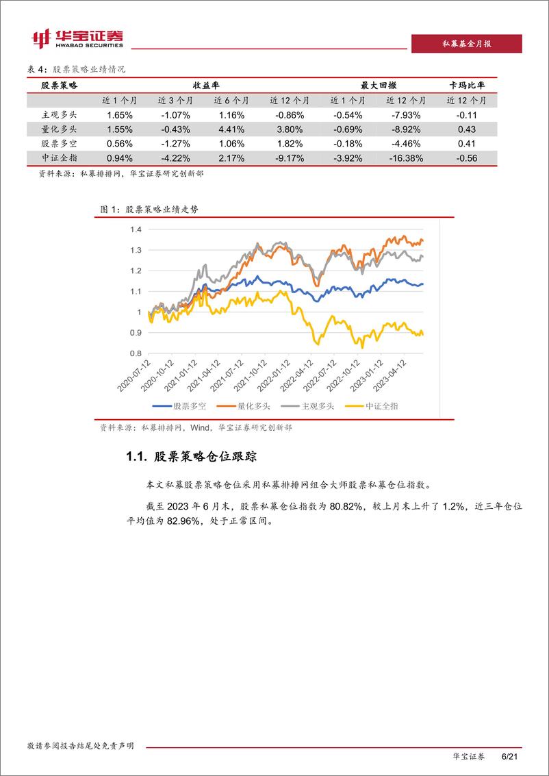 《私募基金策略跟踪评价月报：市场环境转弱，警惕市场中性策略收益回落-20230718-华宝证券-21页》 - 第7页预览图