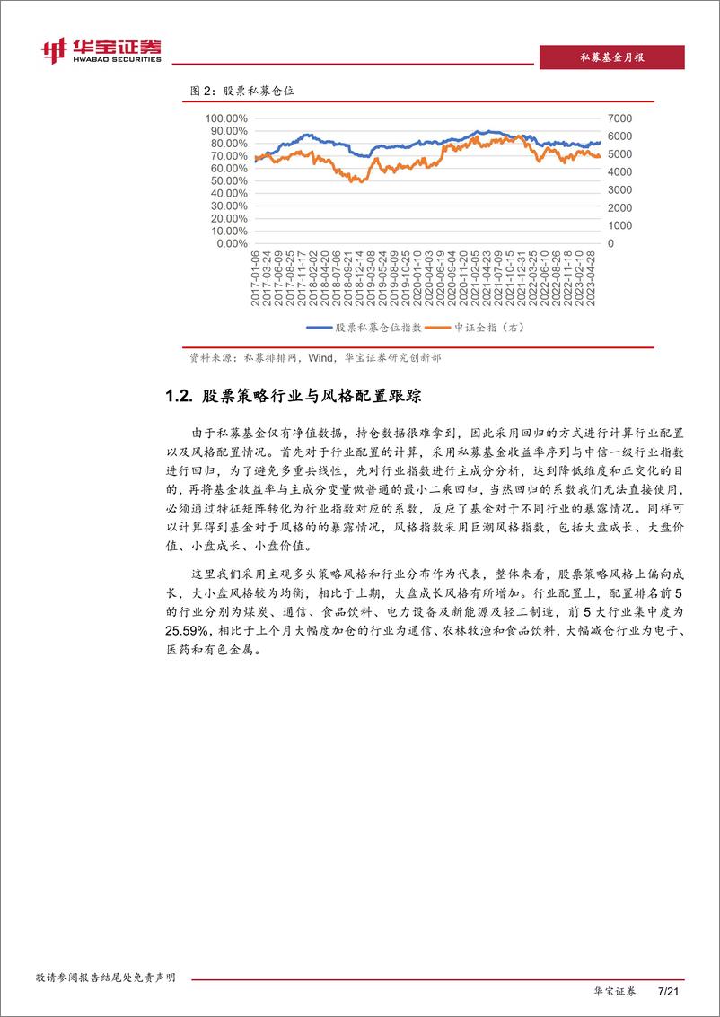 《私募基金策略跟踪评价月报：市场环境转弱，警惕市场中性策略收益回落-20230718-华宝证券-21页》 - 第8页预览图