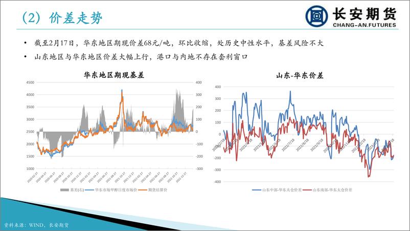 《煤价止跌反弹， 成本压力减弱-20230221-长安期货-21页》 - 第6页预览图