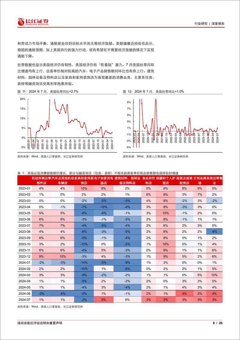 《机械行业-美国家居商超%26工具企业Q2跟踪：降息预期巩固，五金工具需求有望释放-240825-长江证券-20页》 - 第8页预览图