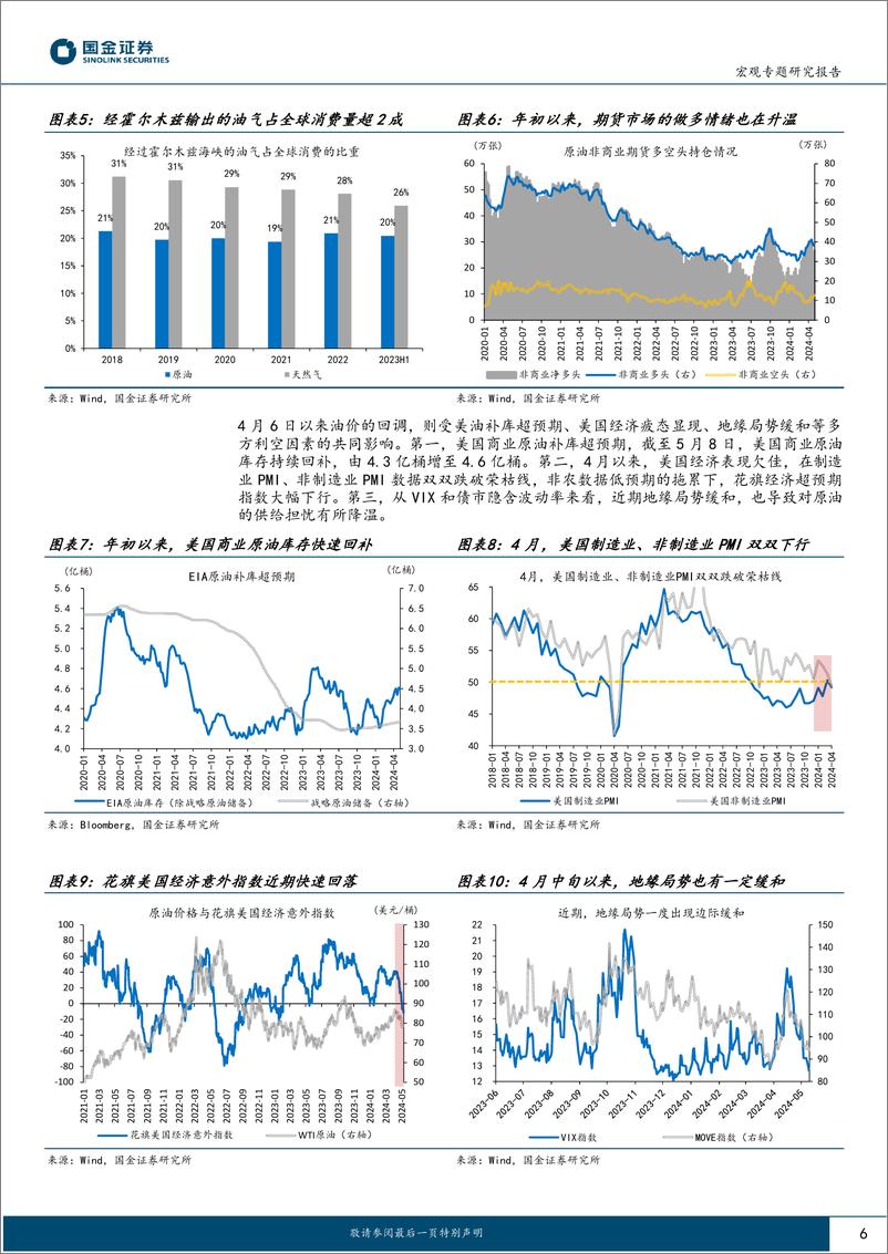 《大类资产周报第26期：原油价格，何时止跌？-240513-国金证券-18页》 - 第6页预览图