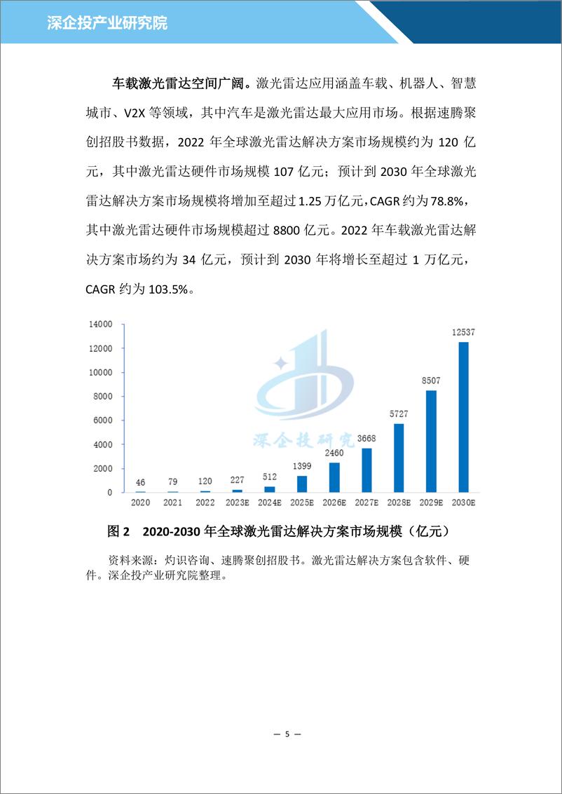 《深企投产业研究院2024汽车雷达行业研究报告23页》 - 第8页预览图