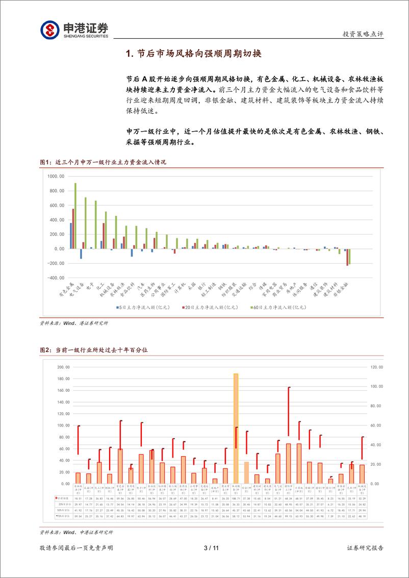 《强烈关注有色金属、化工、机械设备、农林牧渔行业龙头：补库存周期主导节后市场风格切换-20210224-申港证券-11页》 - 第3页预览图