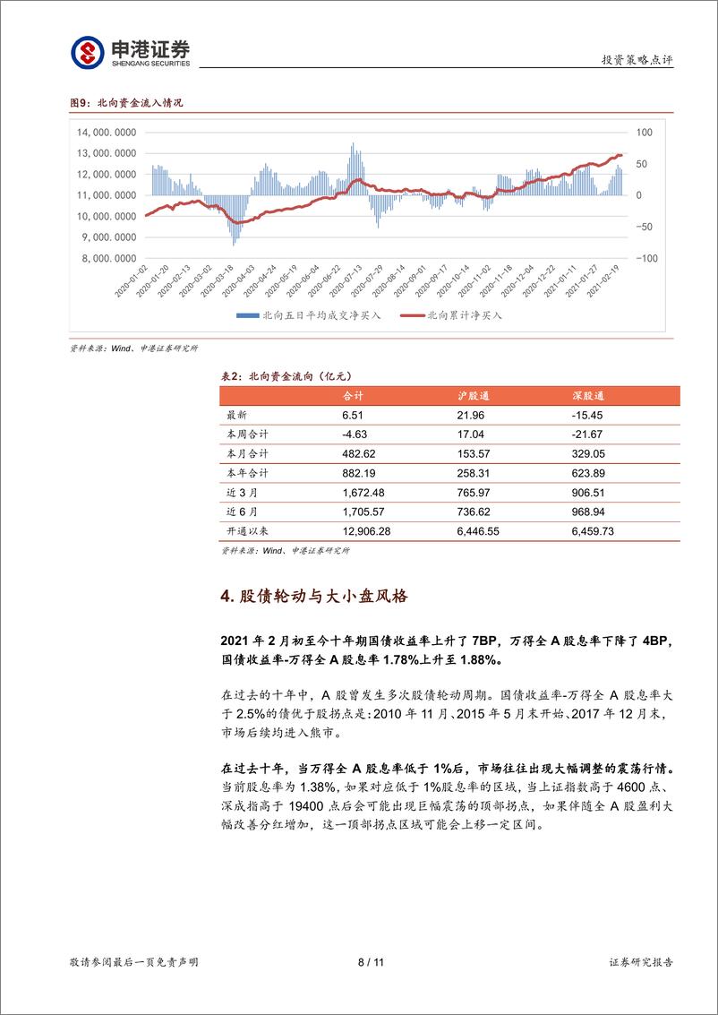 《强烈关注有色金属、化工、机械设备、农林牧渔行业龙头：补库存周期主导节后市场风格切换-20210224-申港证券-11页》 - 第8页预览图