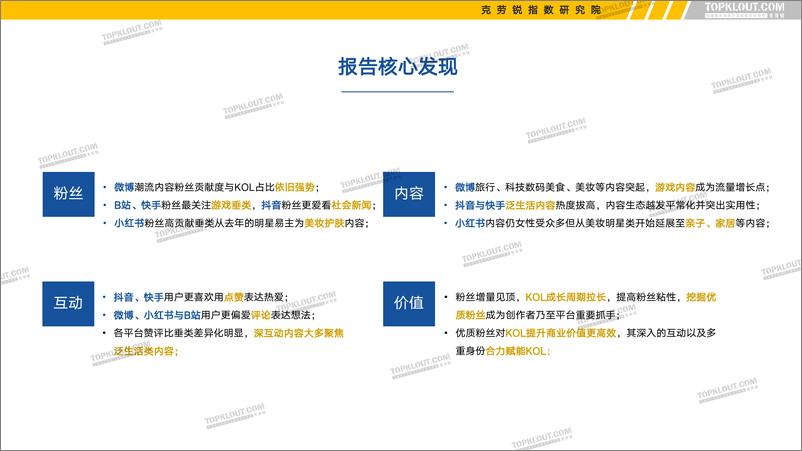 《2022年看得见的粉丝价值-六大平台KOL粉丝分析研究报告-克劳锐出品-66页》 - 第3页预览图