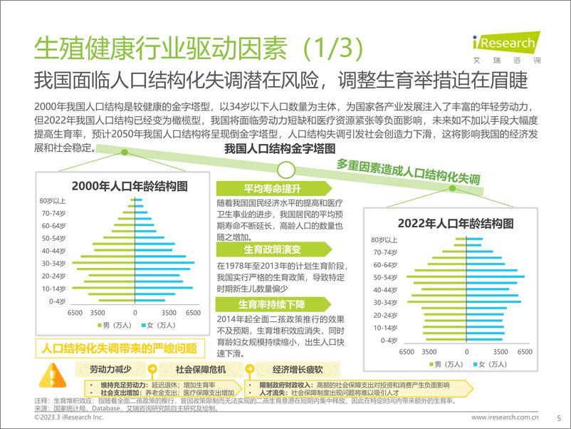 《艾瑞咨询：中国生殖健康行业研究报告》 - 第5页预览图