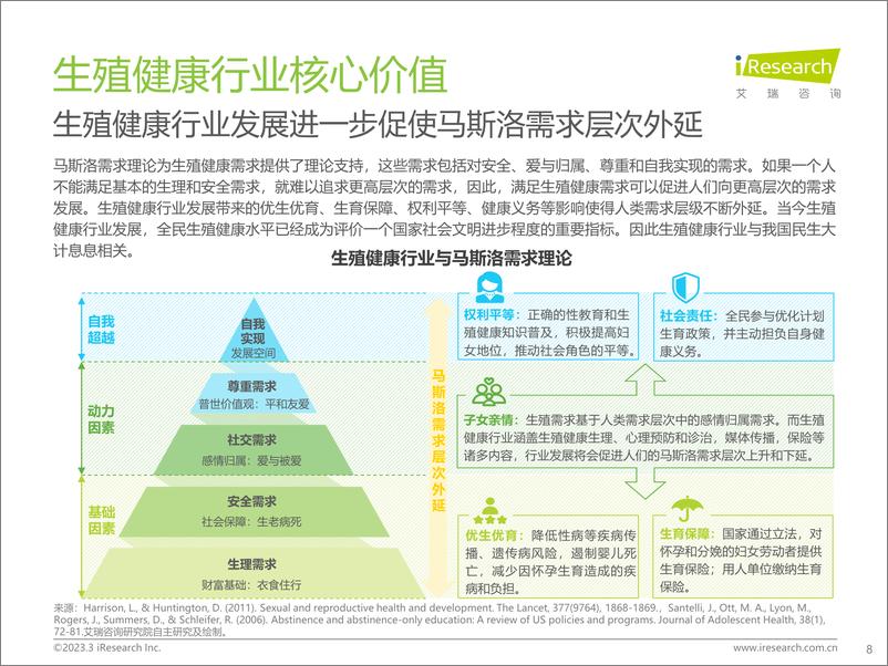 《艾瑞咨询：中国生殖健康行业研究报告》 - 第8页预览图